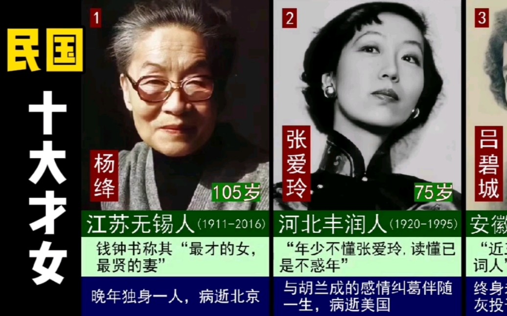 民国十大才女的评价及结局