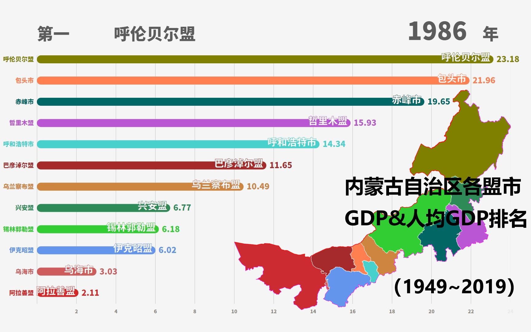 1949~2019年内蒙古自治区各盟市GDP&人均GDP排名哔哩哔哩bilibili