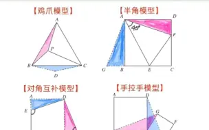 下载视频: 辅助线---旋转四大模型