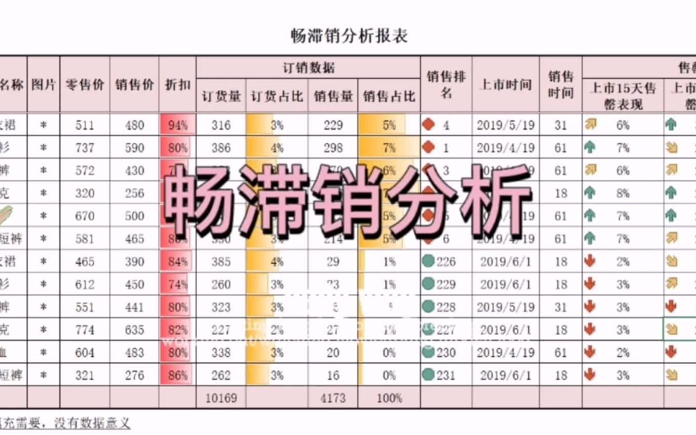 [图]畅销款分析