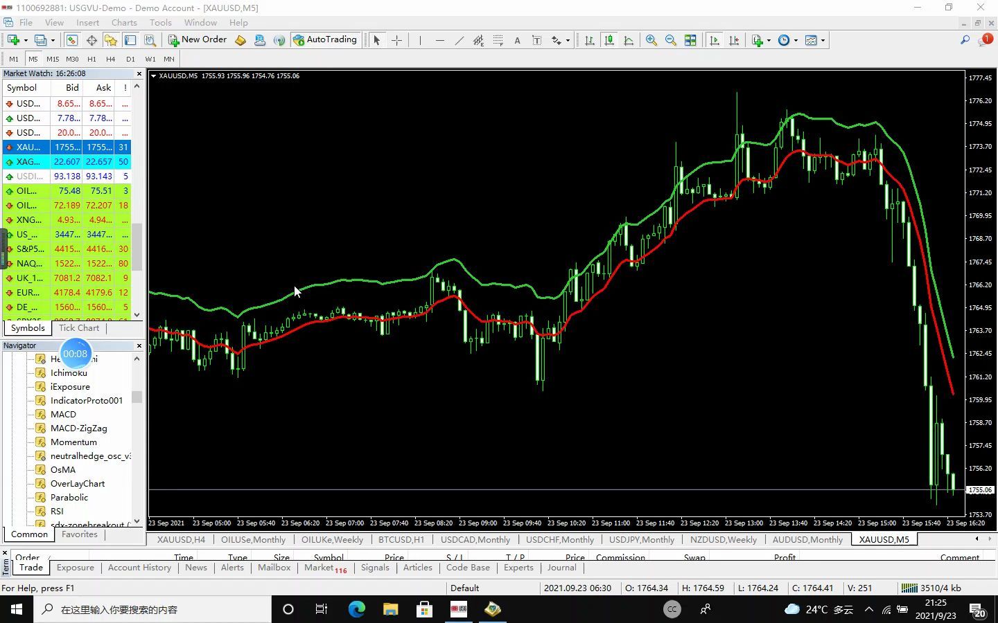 如何快速制做均线指标(MQL4)哔哩哔哩bilibili