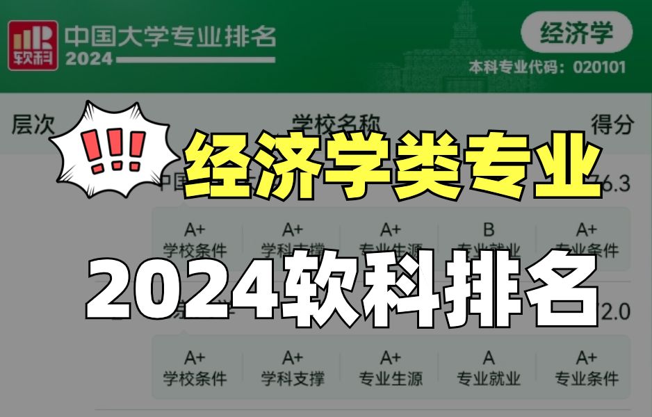 经济学类专业24年软科最新排名公布!哔哩哔哩bilibili