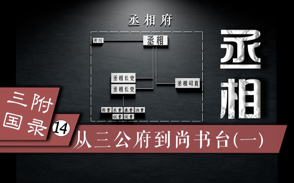 [图]【三国·附录】14从三公府到尚书台(一)汉初丞相的职权范围和丞相府人员配置建筑布局，以及相权与皇权、中央机关与地方政府的关系