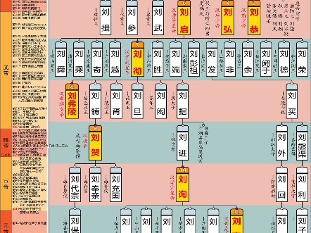 东汉皇位继承顺位图图片