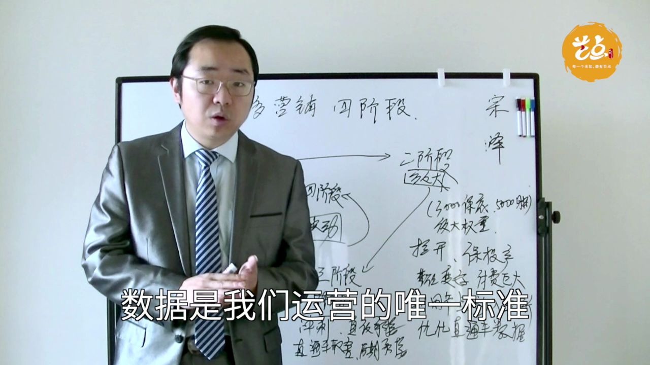 穆宗泽拼多多商家必学怎么做活动直通车怎么配合活动