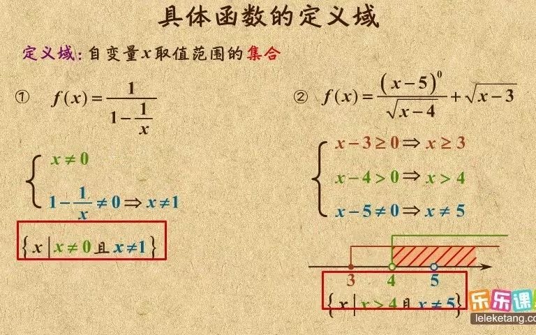 高中数学必修1具体函数的定义域哔哩哔哩bilibili