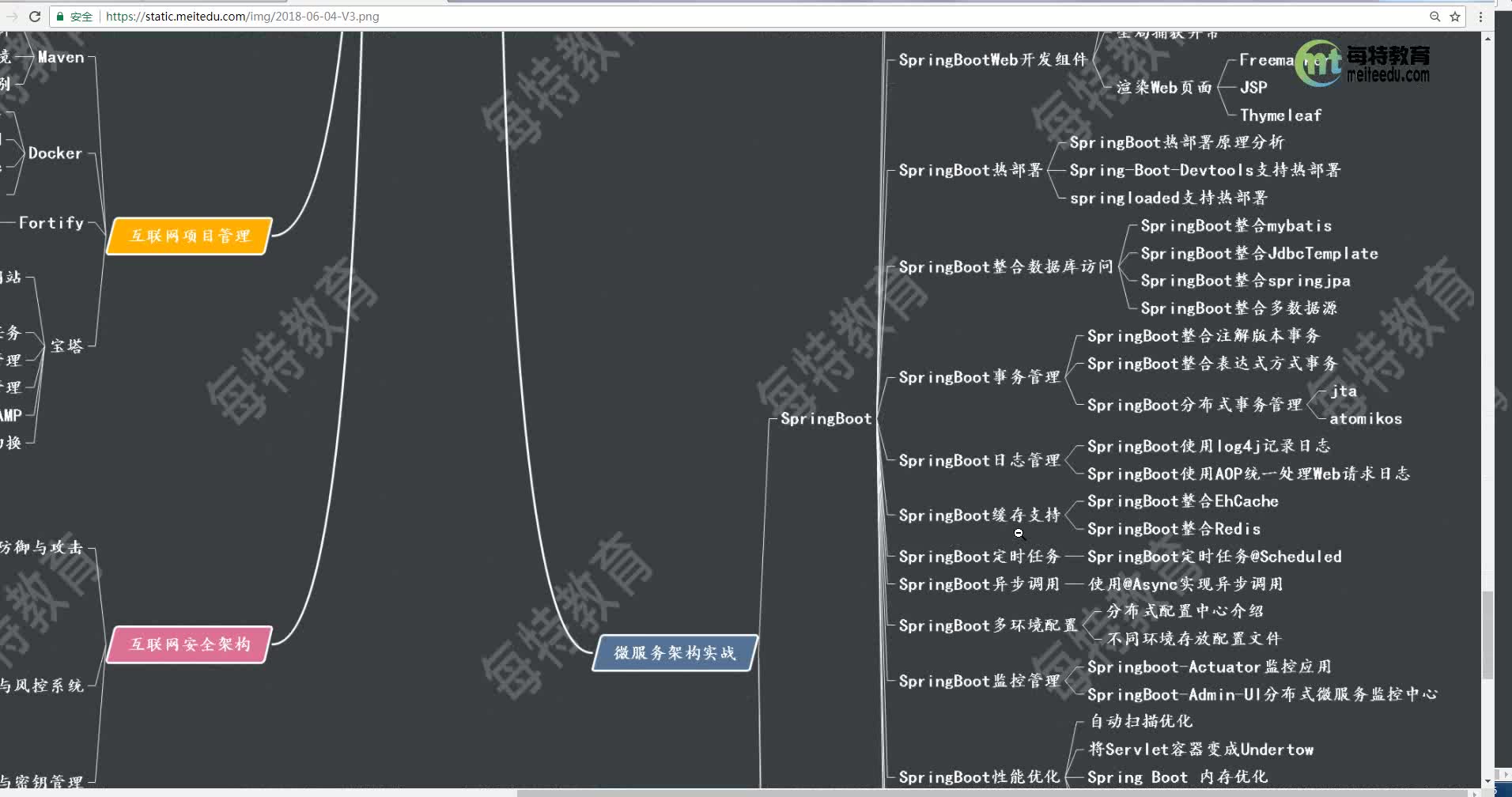 SpringBoot2.0入门到精通哔哩哔哩bilibili