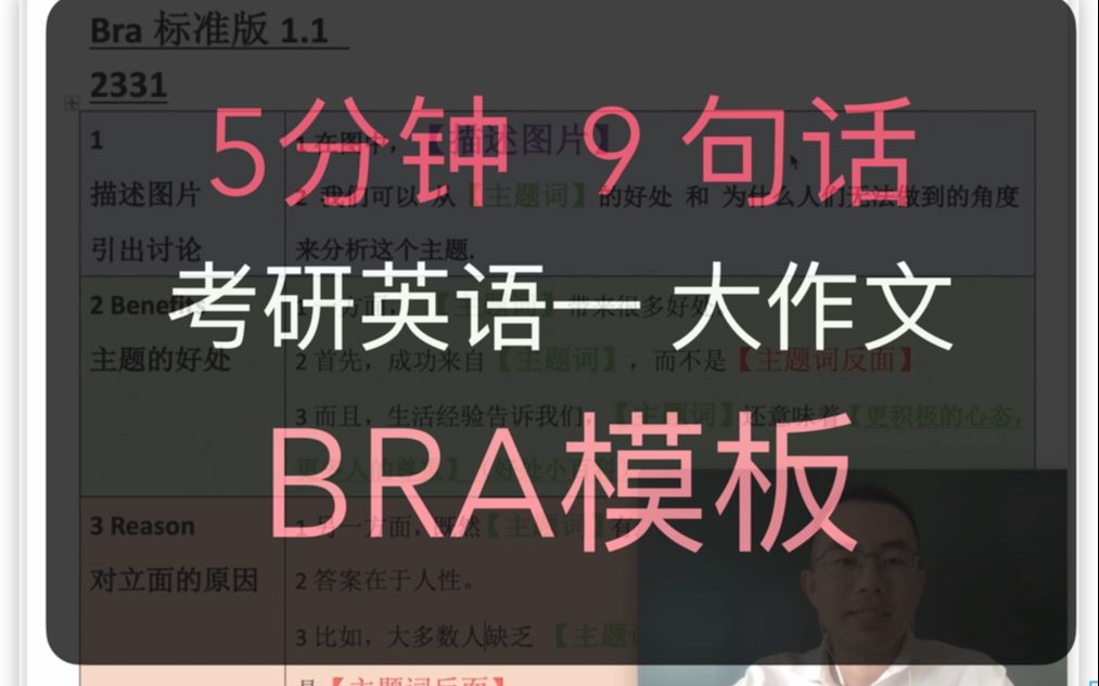 考研英语一 大作文写作 模板 Bra 独家性感 9句4段写法哔哩哔哩bilibili