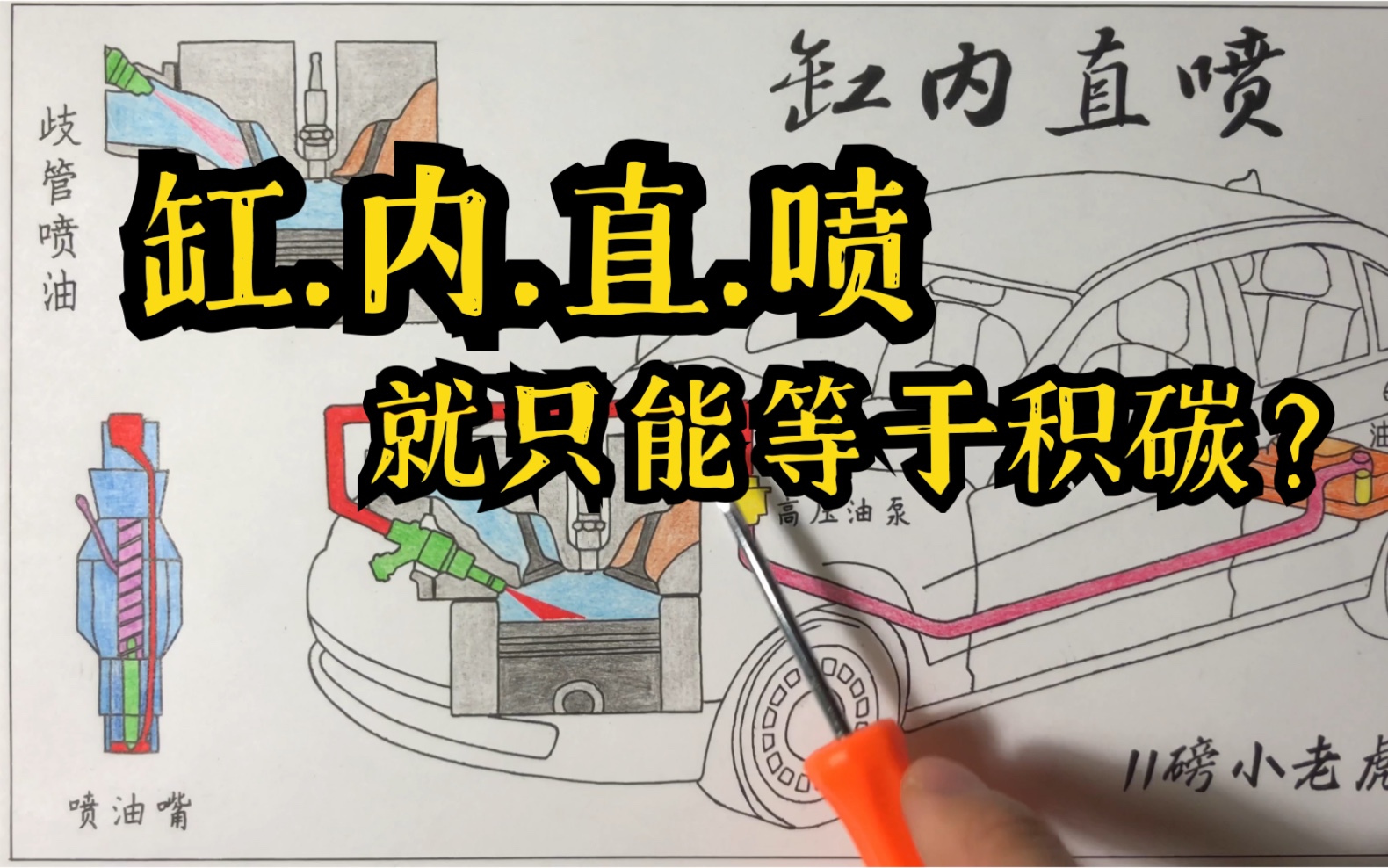 缸内直喷的工作原理及特点【纸上谈车31】哔哩哔哩bilibili