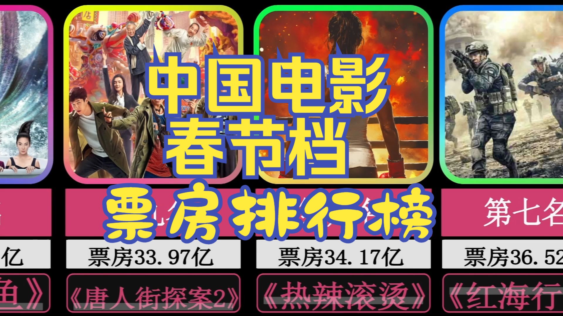 中国电影春节档票房排行榜top15