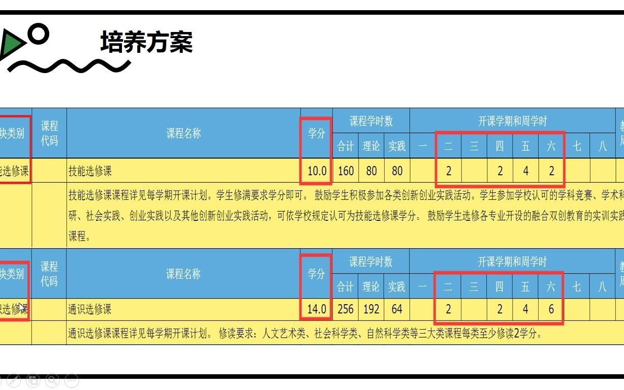 学分及修读要求哔哩哔哩bilibili