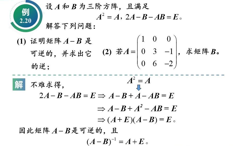 线性代数课程视频:第二章第三节矩阵方程.详细讲解如何求解矩阵方程(形式从简单到复杂),条理清晰,动画精准,通俗易懂.考研必备的知识点....