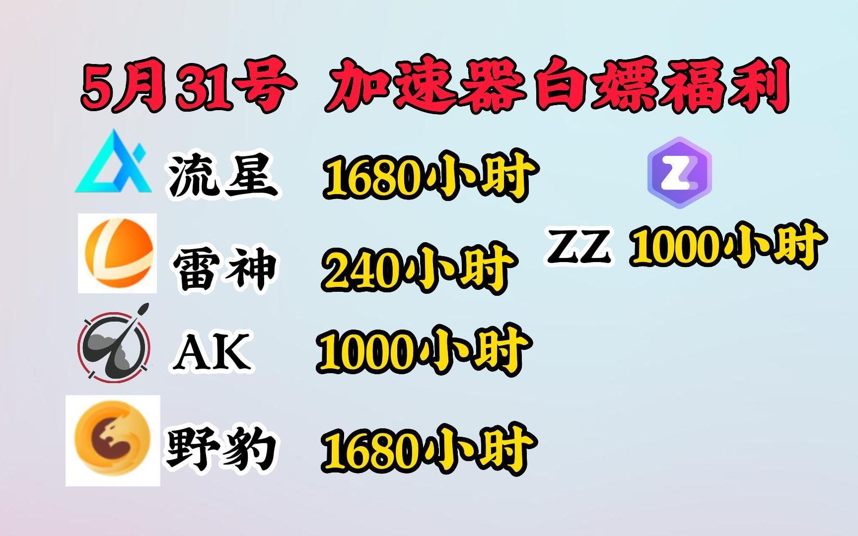 01:38 UU加速器5月兑换码口令免费白嫖AK加速1000小时 野豹1680小时 流星1680小时!ZZ/雷神/流星等周卡月卡网络游戏热门视频