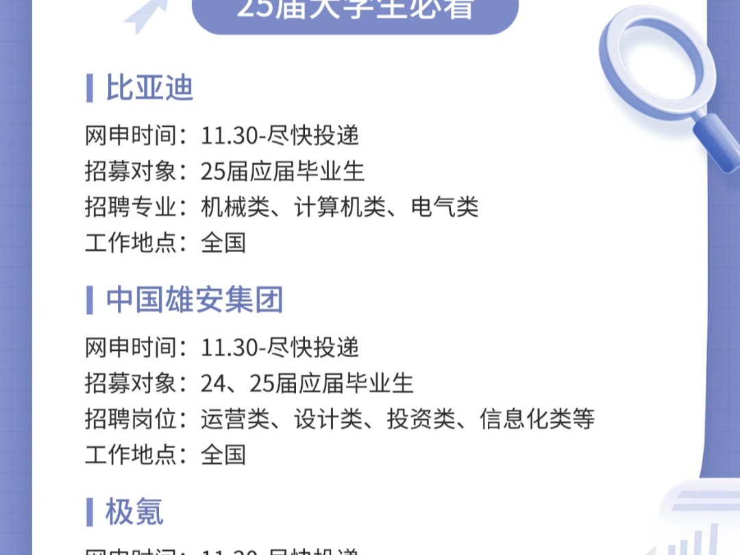 太好了,是12月新开的秋招,25届大学生有救了! 校园招聘|大学生|应届生|25届|面试|简历|笔试|找工作|求职哔哩哔哩bilibili