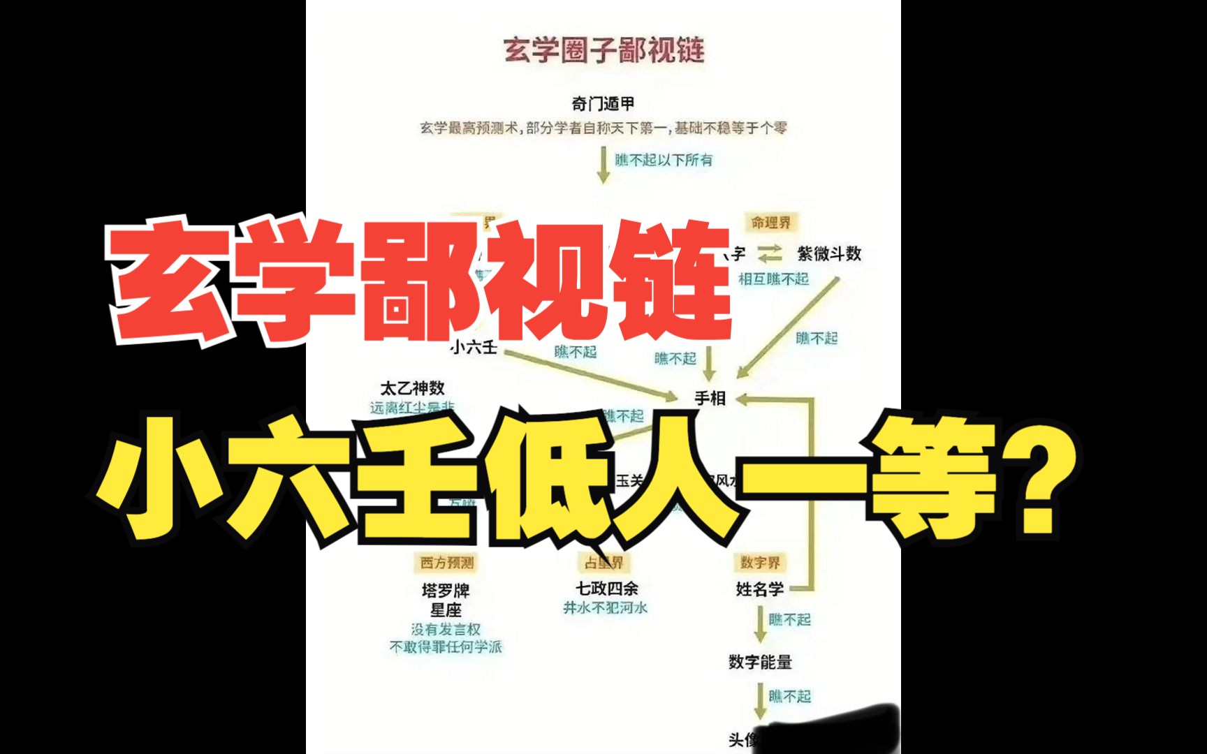 小六壬天生低人一等?玄学圈子里真的有鄙视链吗?来听听圈内专业人士——道长如何评价哔哩哔哩bilibili