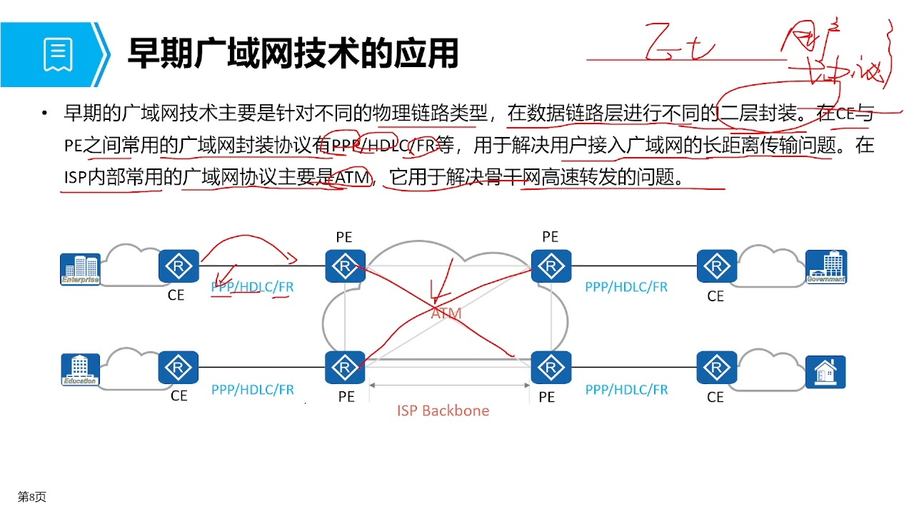 18广域网技术哔哩哔哩bilibili