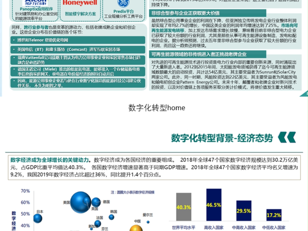 企业数字化转型的认识,带你了解什么是企业数字化转型哔哩哔哩bilibili