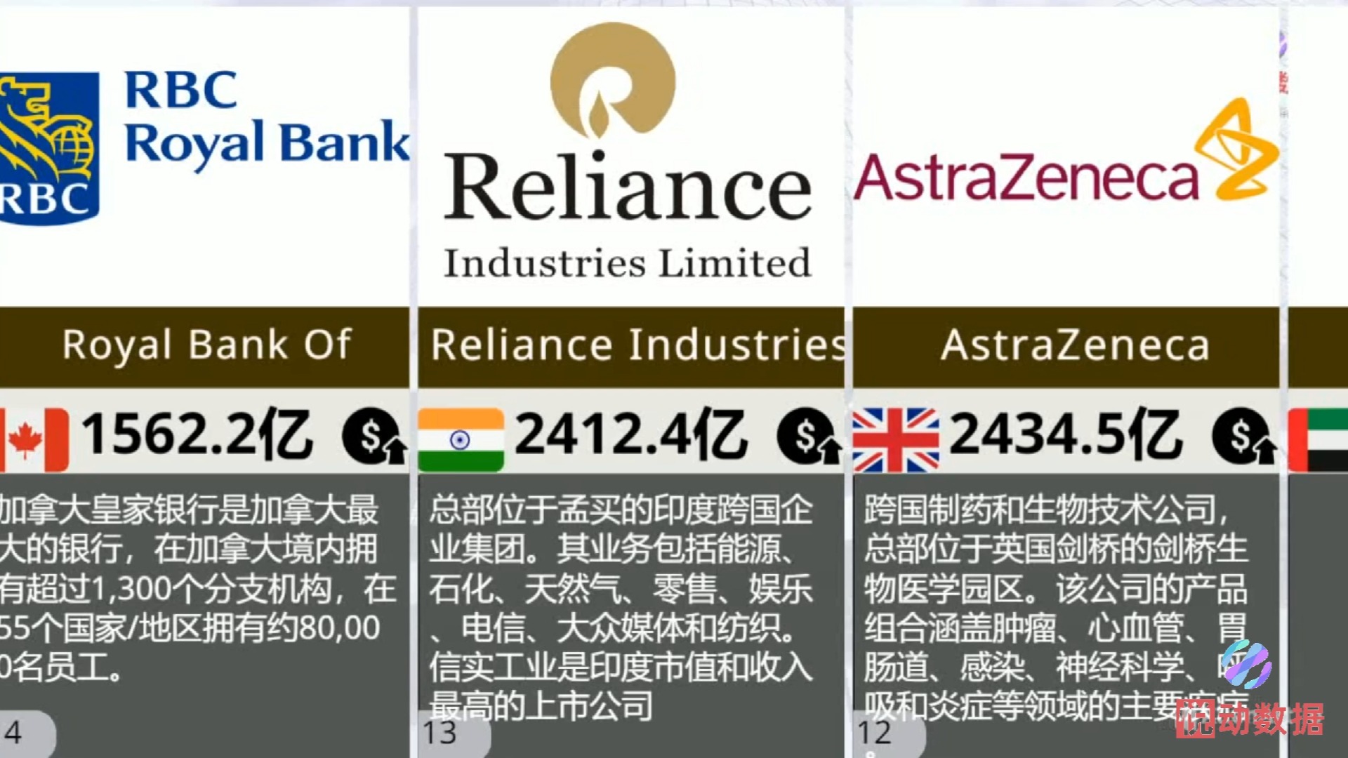 各国市值最大企业榜单盘点,国内第二是谁?哔哩哔哩bilibili