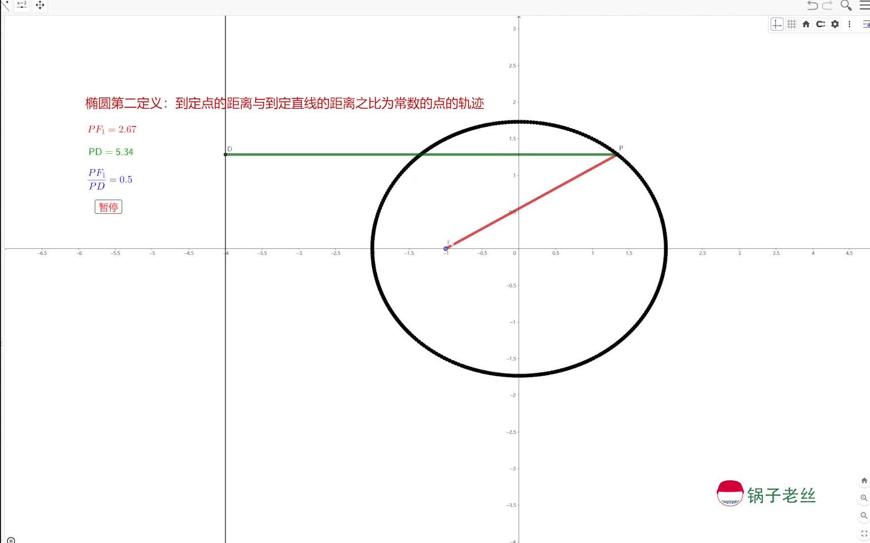 geogebra动图演示椭圆的三种定义哔哩哔哩bilibili