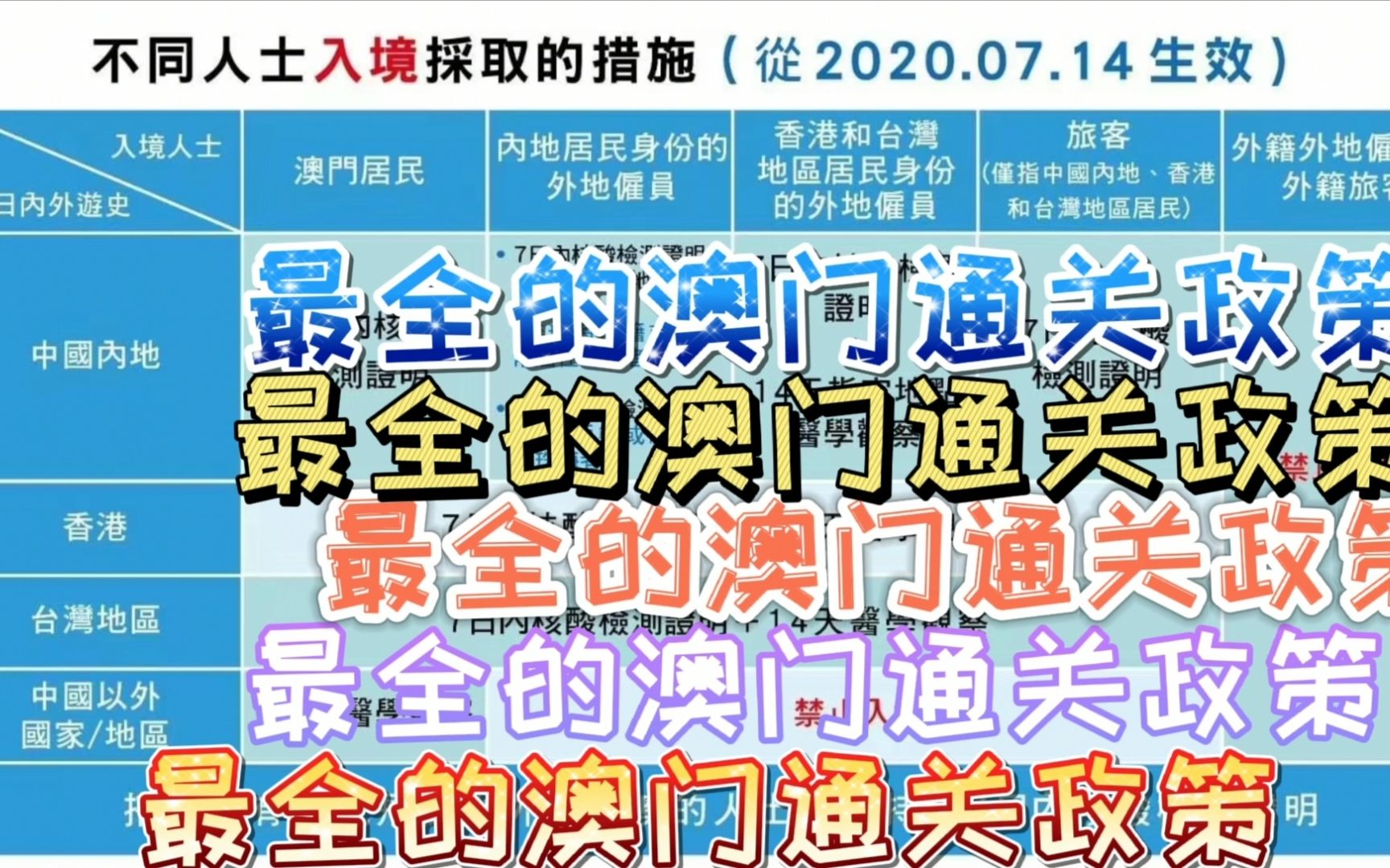 想去澳门的朋友们看过来,最全澳门通关政策,你想知道的都在这哔哩哔哩bilibili