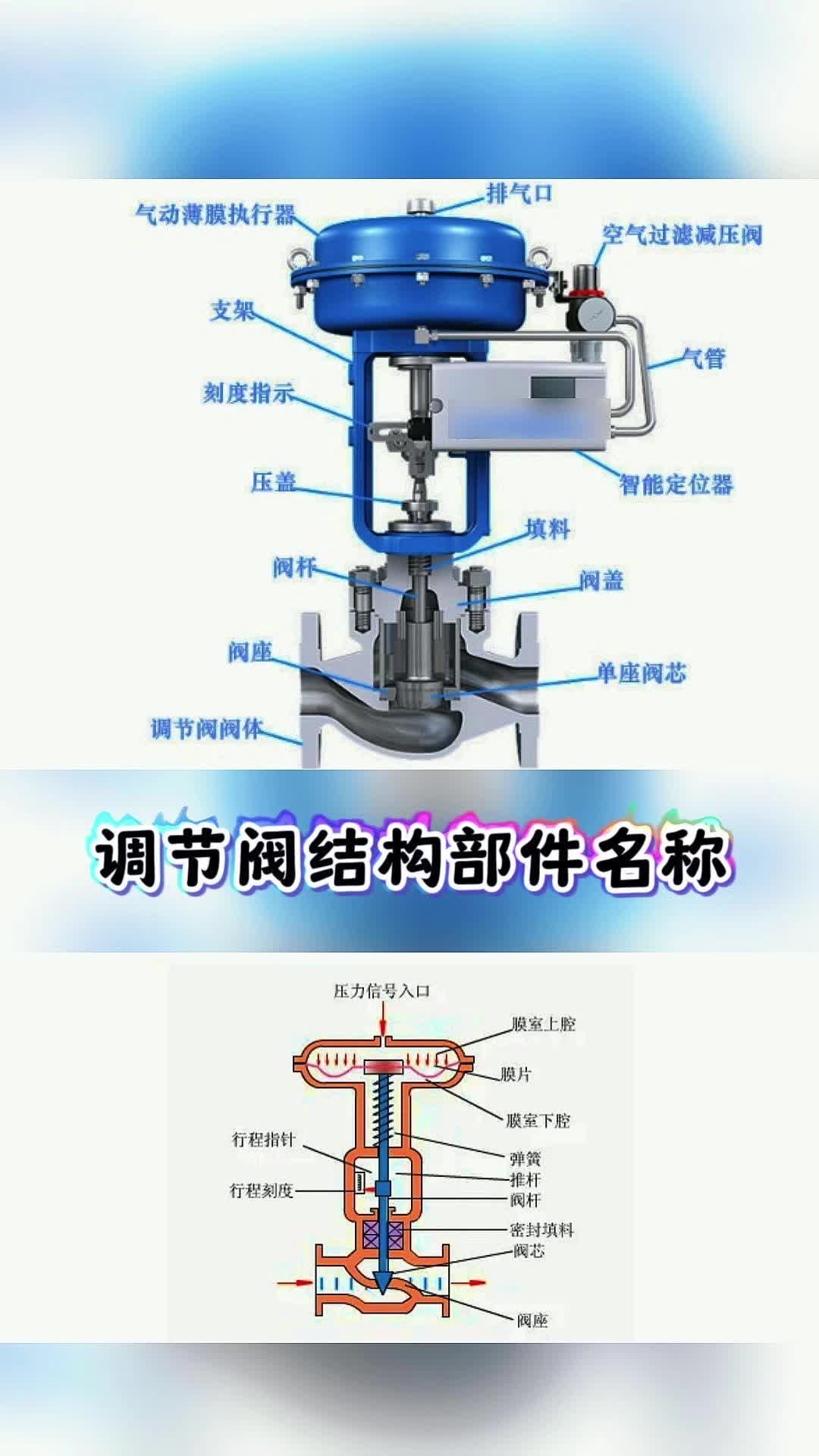 调节阀结构部件名称