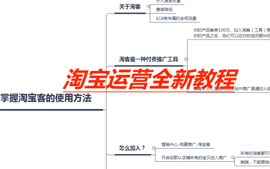 2022年淘宝开店运营全新教程,新手入门教程实操合集!!!哔哩哔哩bilibili