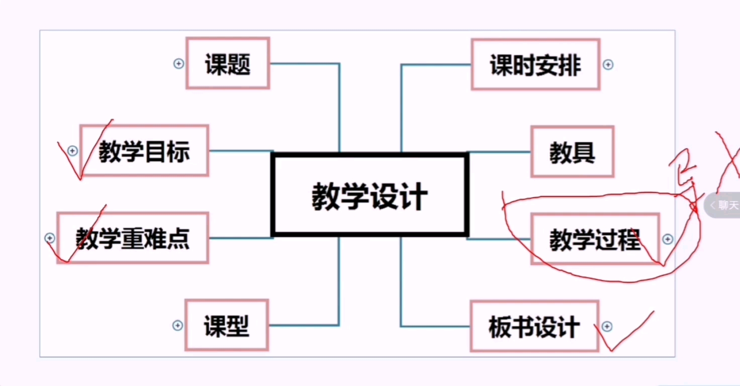 中学教学设计(1)哔哩哔哩bilibili