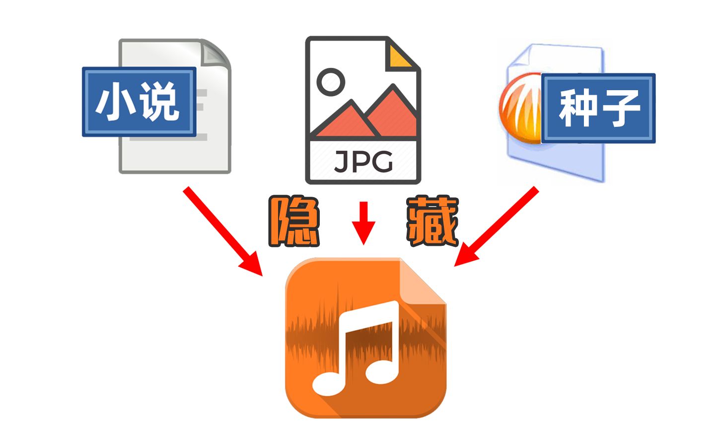 [图]『整活』建议改成：话 里 有 "画"