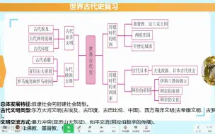 下载视频: 九年级上册世界古代史第一、二单元复习.mp4