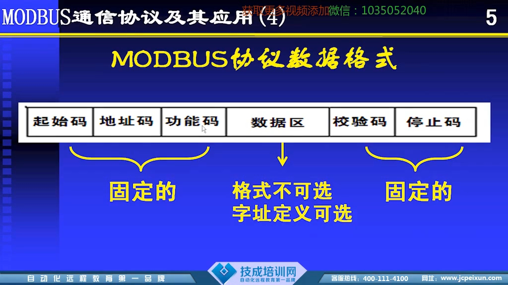 MODBUS通信协议及其应用09哔哩哔哩bilibili