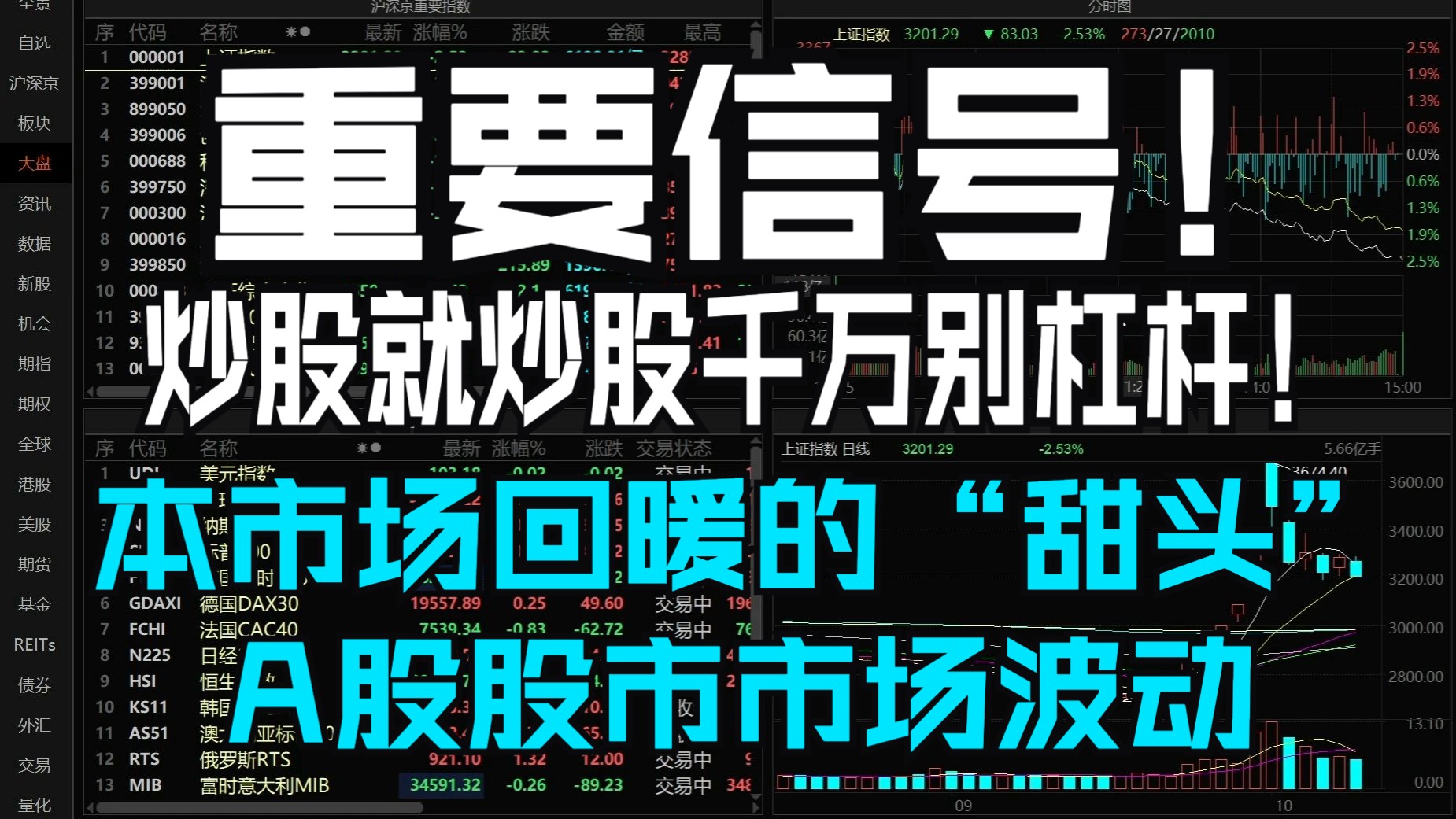 A股10月15日股市收盘点评:重要信号!炒股就炒股,千万别杠杆!本市场回暖的“甜头”,多家保险公司“尝到了”!A股股市市场波动,美国大选热点:...