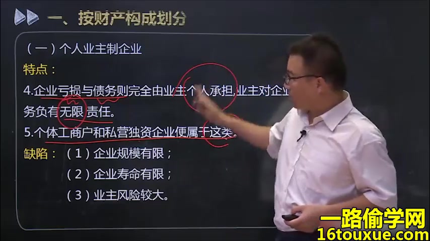 自考企业管理概论00144课件视频课程 自考企业管理概论零基础讲解课程哔哩哔哩bilibili