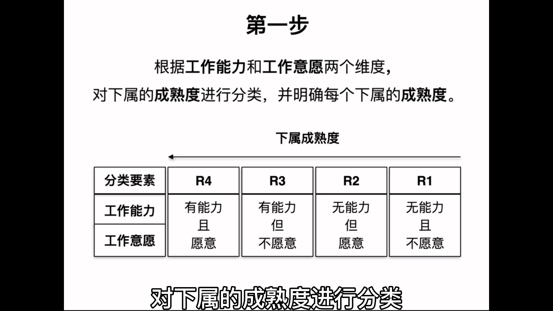 [图]《管理学》第26讲：核心领导方法