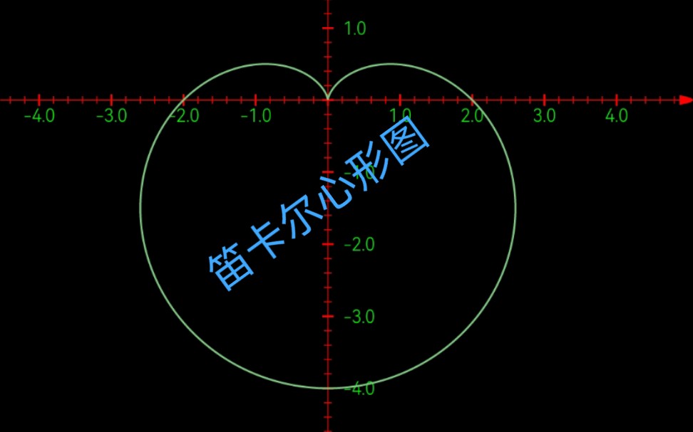 有趣的数学图像心形图哔哩哔哩bilibili