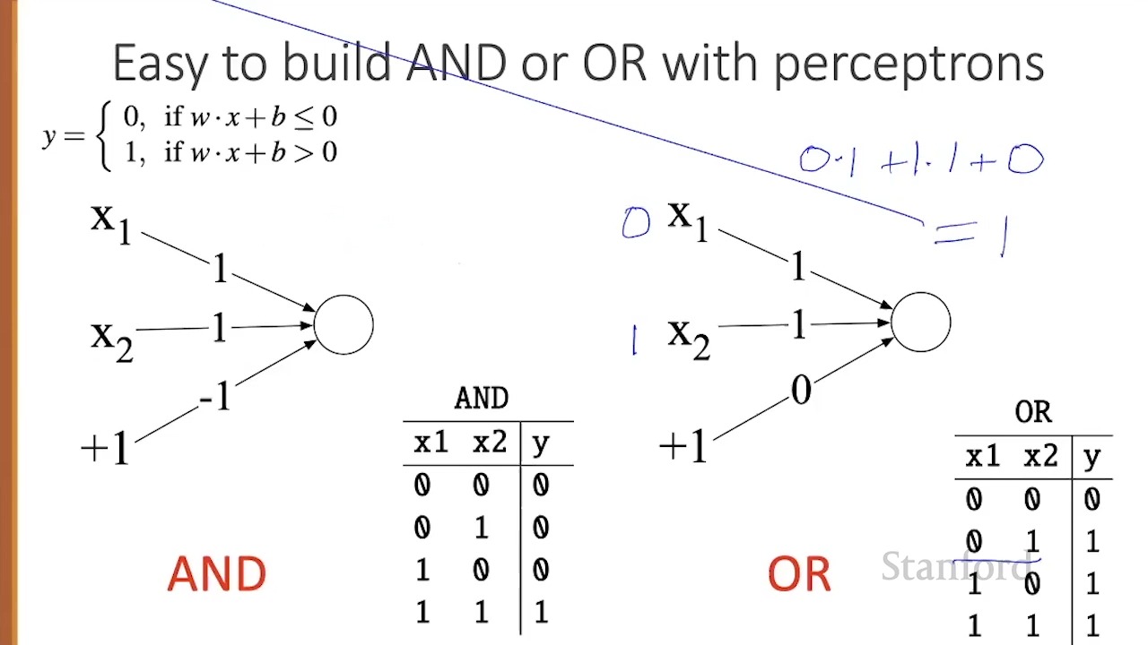 l10.2 - 异或问题
