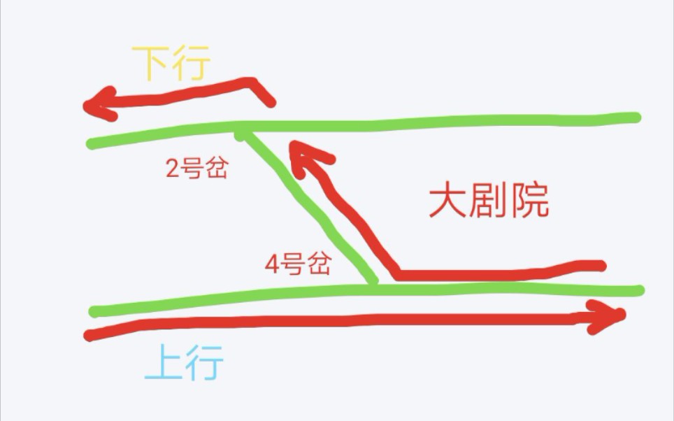 地铁列车如何优雅地通过道岔和渡线哔哩哔哩bilibili