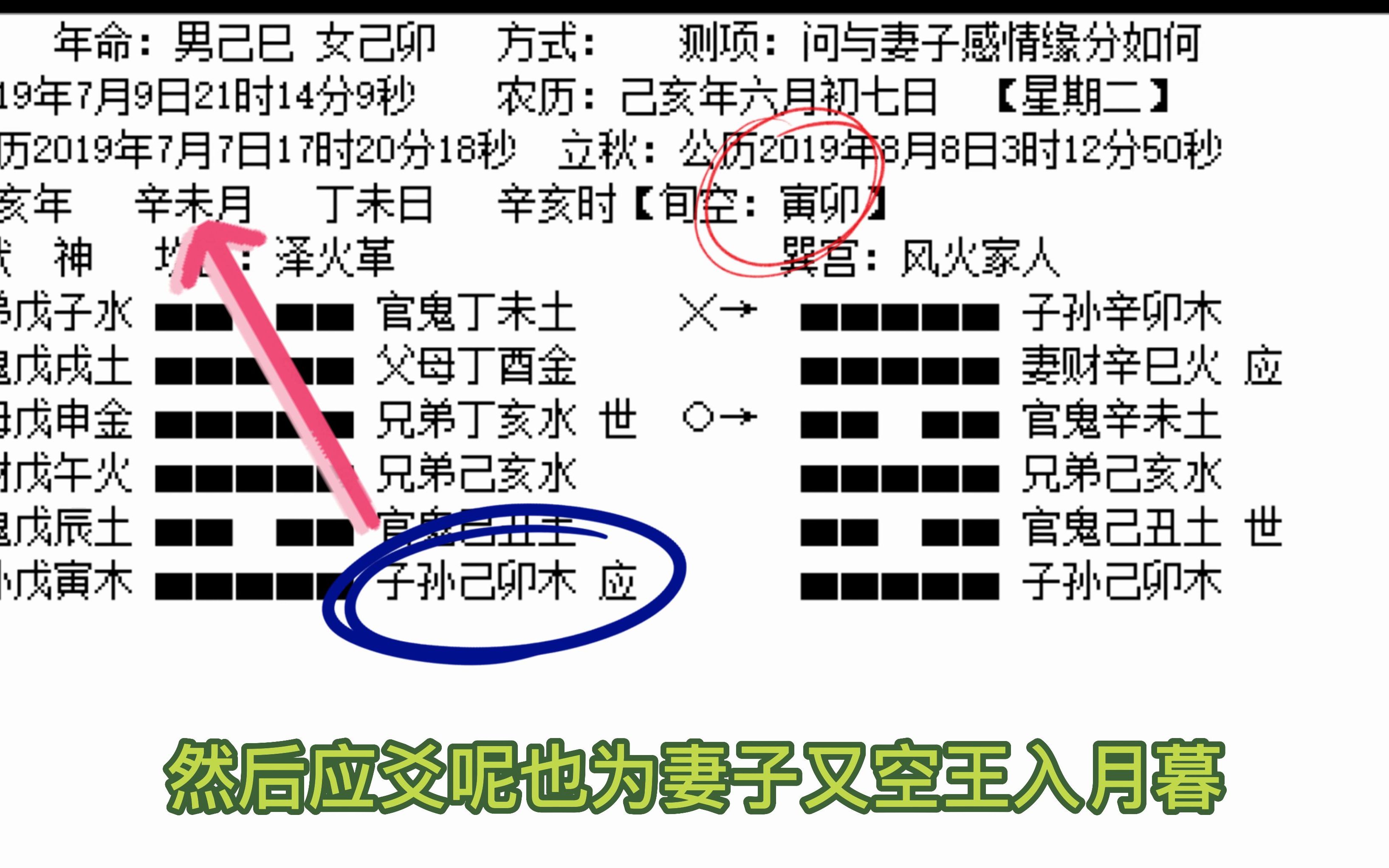 六爻卦例分享——感情卦看婚姻发展哔哩哔哩bilibili