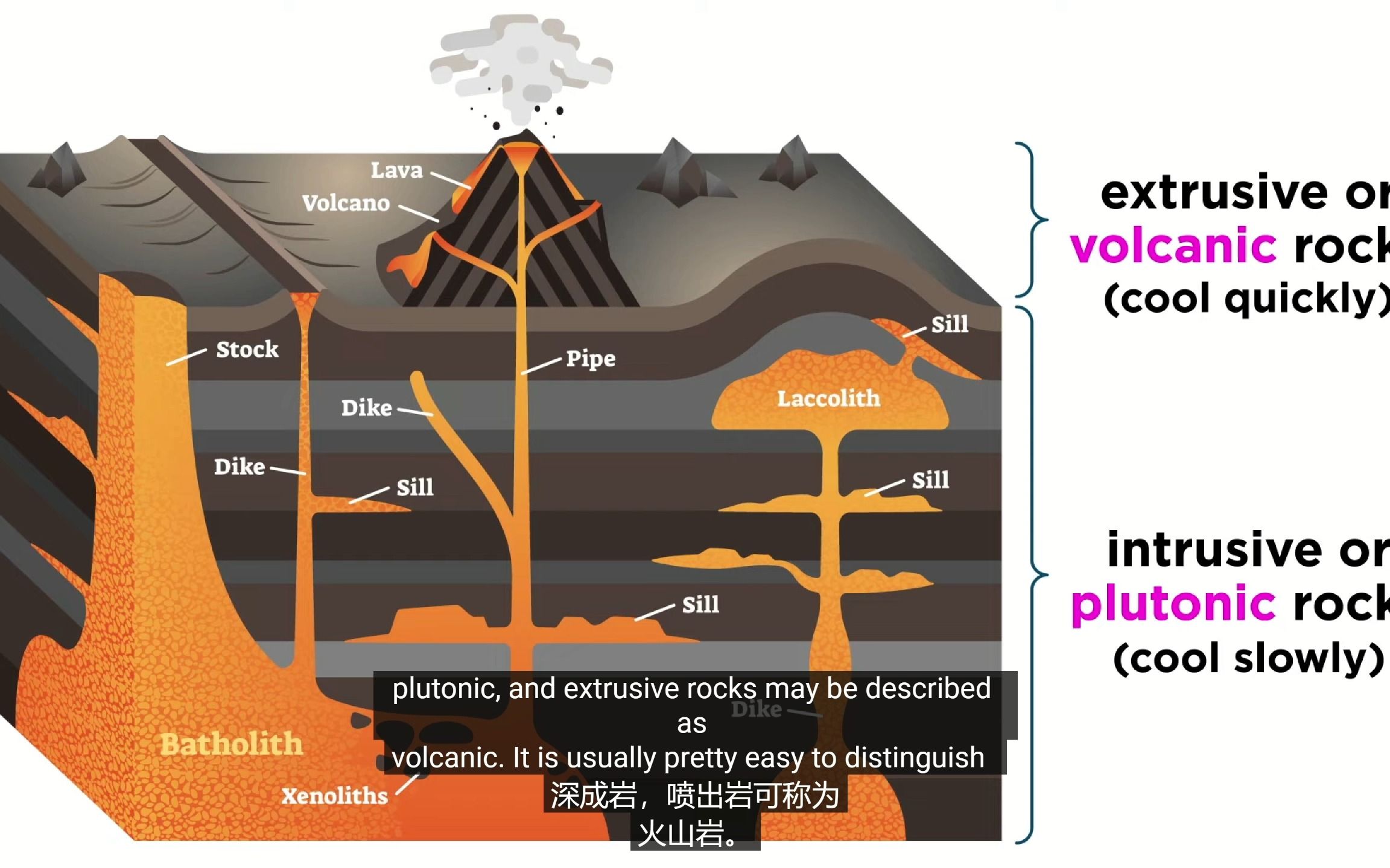 classification of igneous rocks: intrusive vs. extrusive