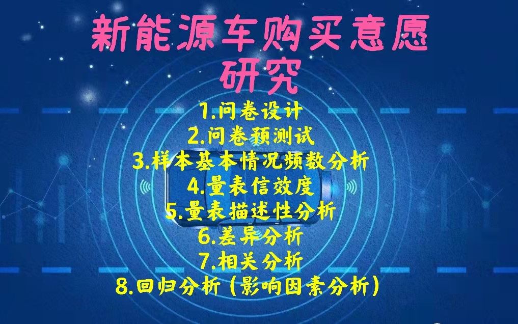 从问卷设计到预测试、正式数据分析完整流程实例精讲哔哩哔哩bilibili