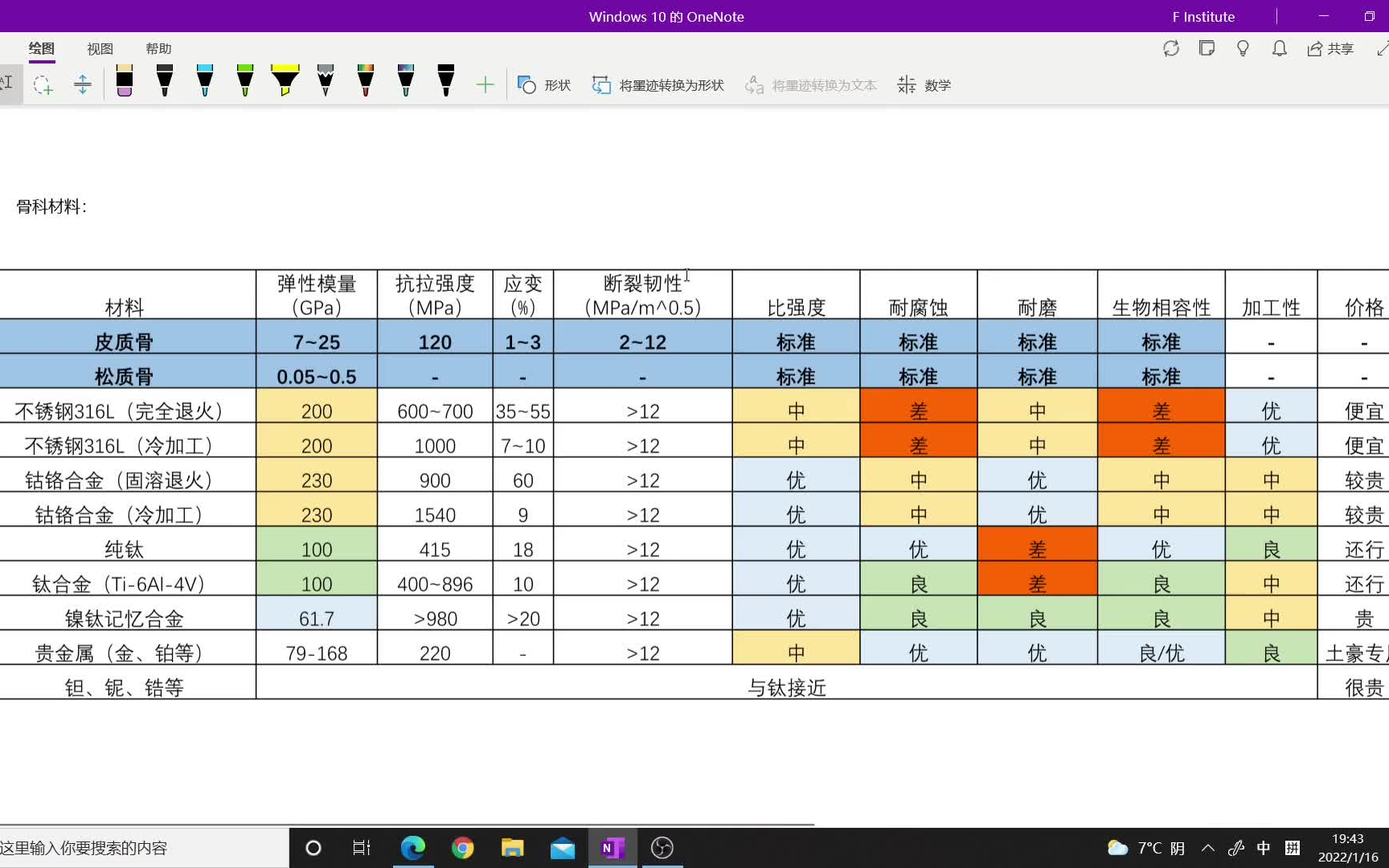 【简单材料学】生物材料(4):硬组织修复哔哩哔哩bilibili