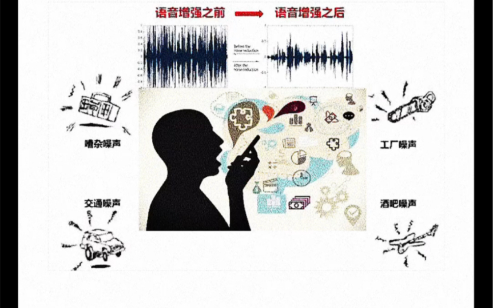 大学北路51号郑州助听器验配中心哔哩哔哩bilibili