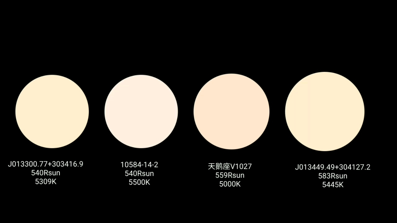 黄特超巨星大小对比(下)哔哩哔哩bilibili