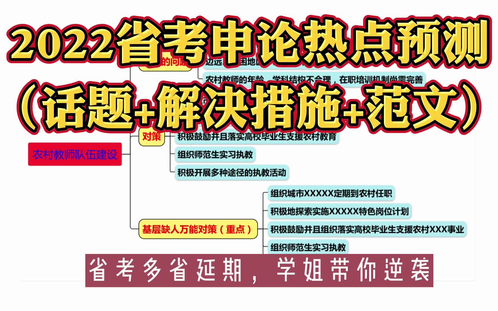 2022省考:【申论热点预测】“农村教师队伍建设”(话题+措施+范文)哔哩哔哩bilibili