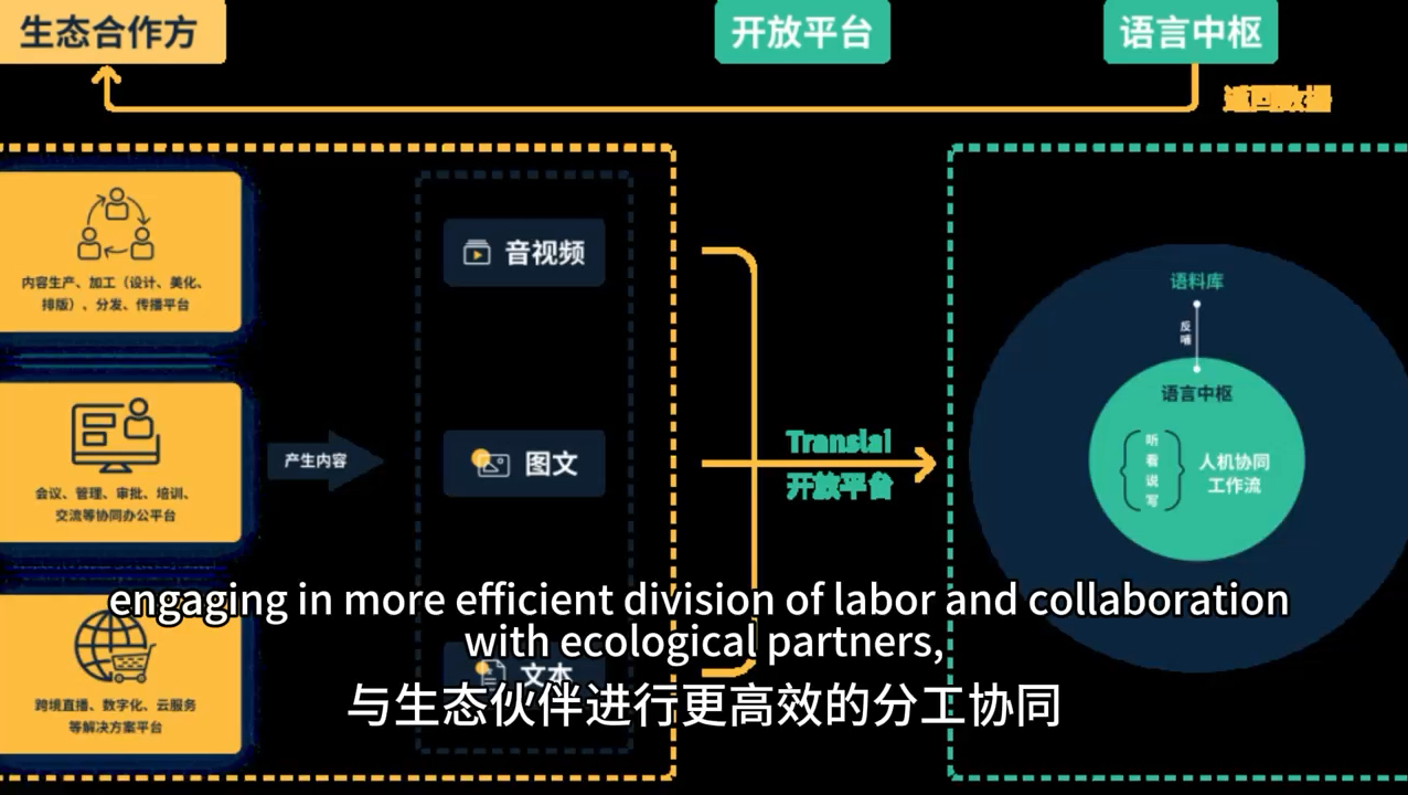 关于平台商业化的思考(五):Reflection on Platform Commercialization (5):哔哩哔哩bilibili