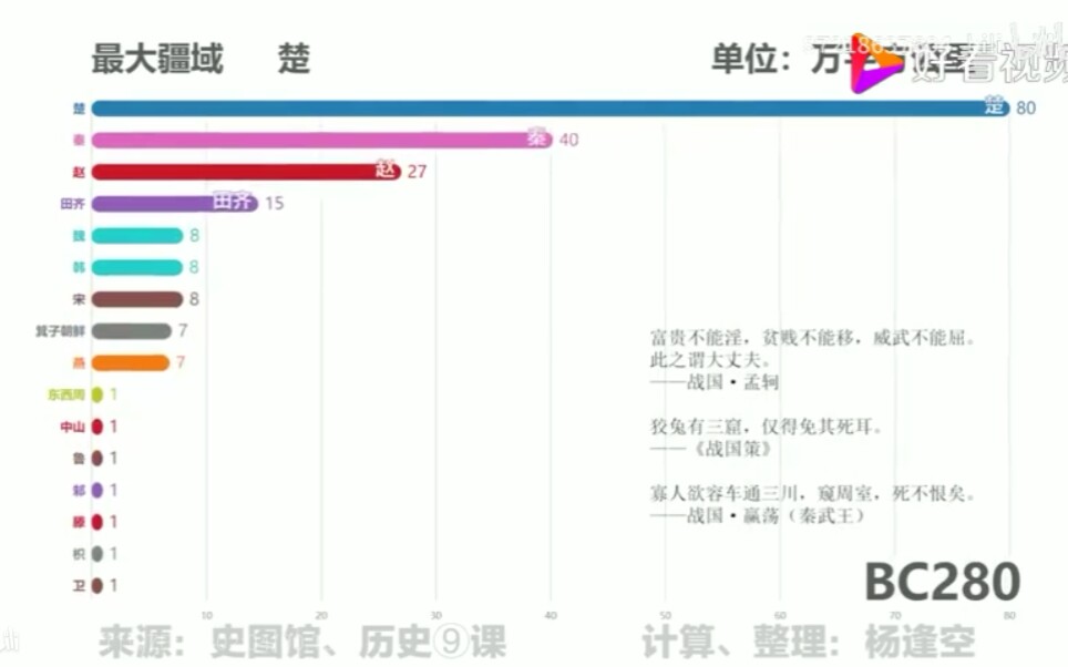 中国历朝领土面积排行榜哔哩哔哩bilibili