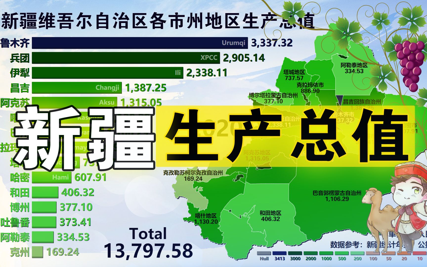 [图]新疆维吾尔自治区各市州地区生产总值，2000-2020，爱我大美新疆，荒漠戈壁变绿色花园！