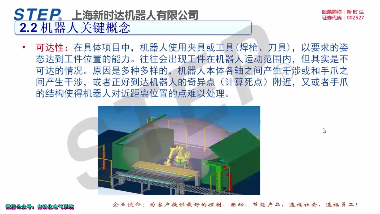 2.2 新时达机器人机器人关键概念哔哩哔哩bilibili