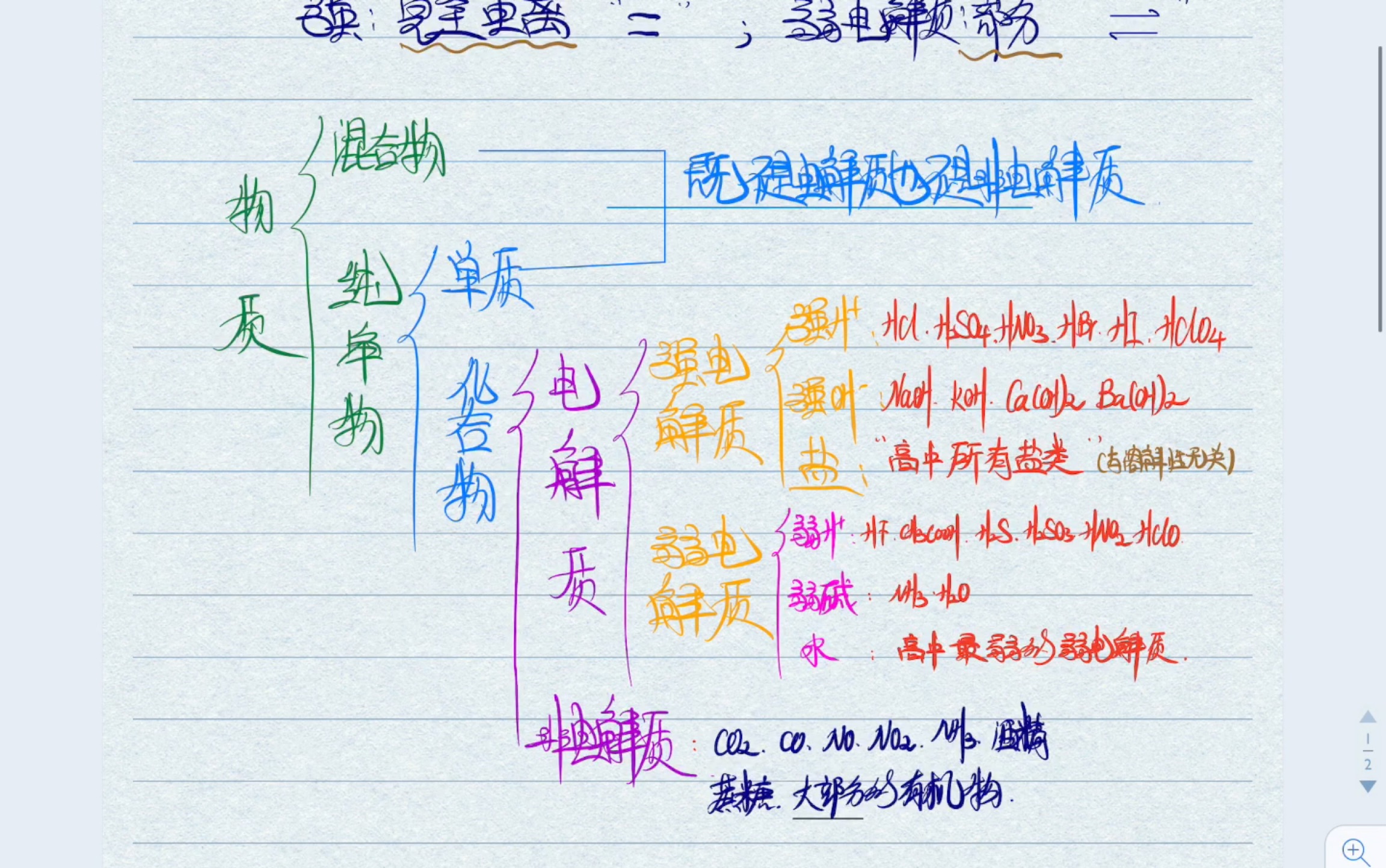 高中化學五表之一:電解質表