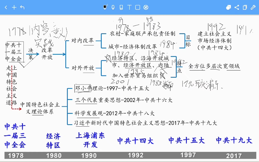 历史八年级下册710课时间线讲解哔哩哔哩bilibili