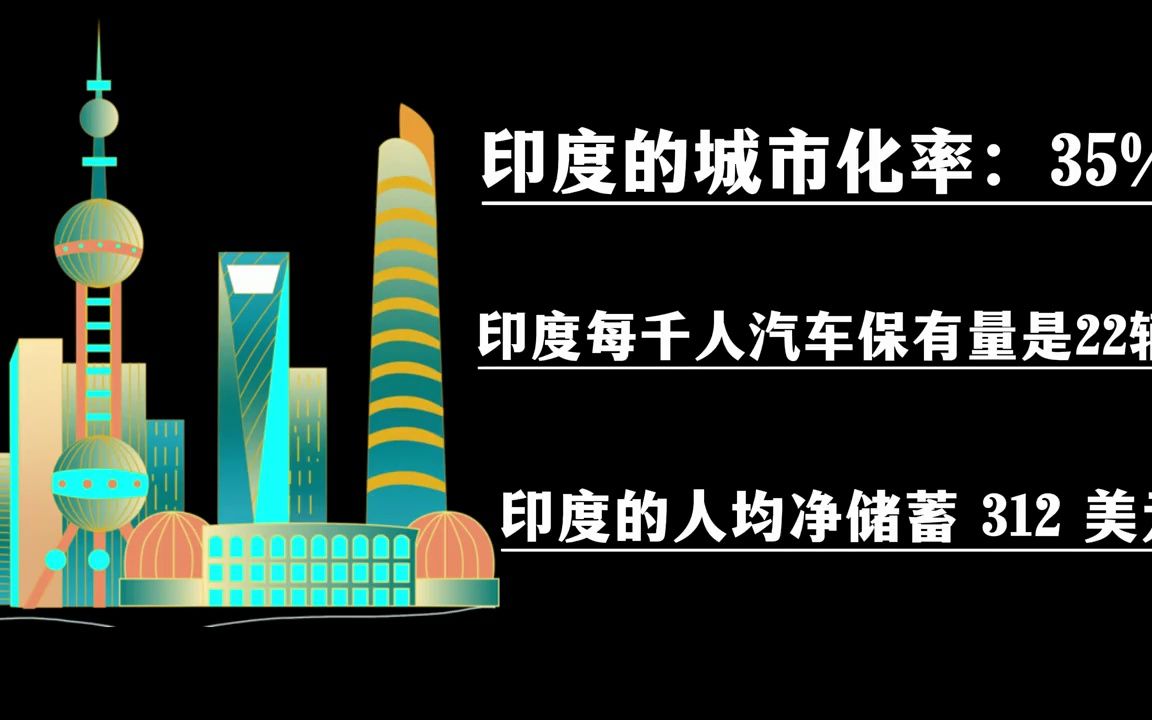 印度的经济现在是什么水平?相当于中国哪年?与中国相差几年?哔哩哔哩bilibili